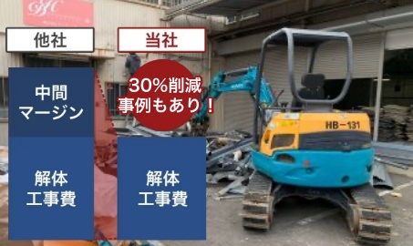 解体工事30%削減事例